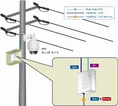 Planet Gigabit High Power over Ethernet Splitter