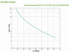 APC Back-UPS Pro 1200VA, 6x Schuko
