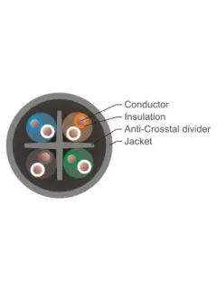 Masterlan Solid UTP wire cable Cat6, 23AWG, CU, 305m