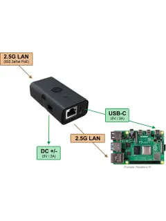 MikroTik GPOE-USB PoE splitter USB-C, 5 V, 3A, 15 W, 2.5G