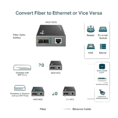 TP-Link 1GbE RJ45 to 1G SFP Optical (SC,SM)-15 km Media Converter