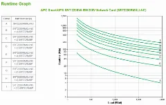 icecat: APC SRT2200RMXLI-NC