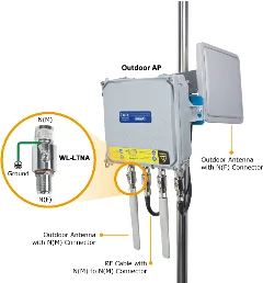 Planet 2.4 5GHz Lightning Arrester (N-male to N-female)