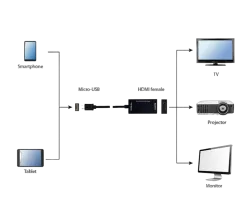 Gembird Micro-USB to HDMI adapter cable (MHL)