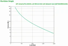 APC Smart-UPS 2200VA LCD RM 2U 230V with SmartConnect SNMP Card