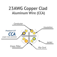 NaviaTec Cat6, UTP solid, 23AWG, CCA 305m, LSZH
