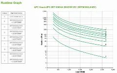 APC Smart-UPS SRT 3000VA 208 230V IEC