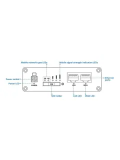 Teltonika Industrial cellular LTE6 Wi-Fi Router