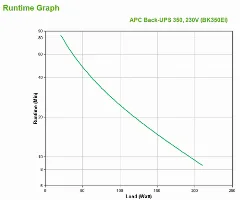APC BACK-UPS CS 350VA,USB-SER,230V