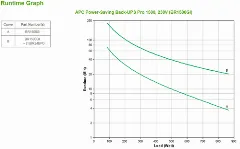 APC Back-UPS Pro 1500VA, 10x IEC C13, AVR LCD Interface