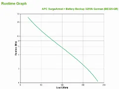 APC SurgeArrest Battery Backup 325VA 4x schuko
