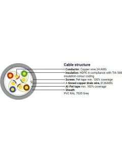 Dataway FTP cable, CAT5e, PVC, Eca, 100m, grey