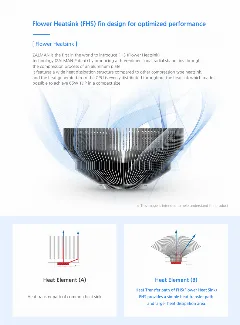 Zalman CPU Cooler 80mm