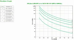 APC Smart-UPS SRT Li-Ion 1000VA RM 230V
