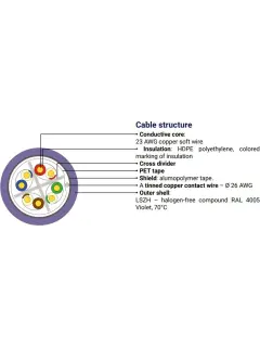 Dataway FTP cable, CAT6, LSZH, Dca, 100m, purple