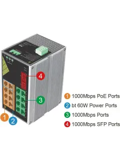Conexpro 18-Port Industrial AC/DC PoE Switch 8x 1GbE, 6x 1GbE PoE+ (30w), 2x 1GbE PoE++(60w), 2x 1G