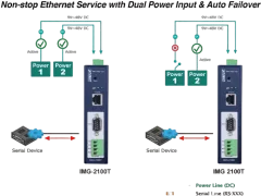 Planet Industrial 1-port RS232 422 485 Modbus Gateway