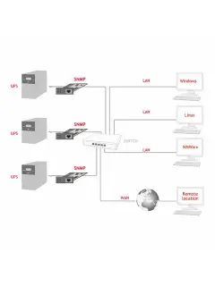 TECNOWARE FGCNETAG7 internetska SNMP kartica