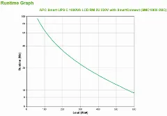 APC Smart-UPS C 1000VA LCD RM 2U 230V with SmartConnect