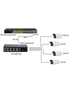 Conexpro PoE switch, 5x Gigabit LAN, 4x PoE (total PoE budget of 60 W) power only via PoE