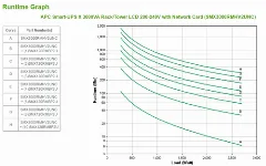 APC Smart-UPS X 3000VA Rack Tower LCD with SNMP Card