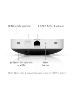 Ubiquiti 5G (3.4 Gbps) modem for any Unifi deployment